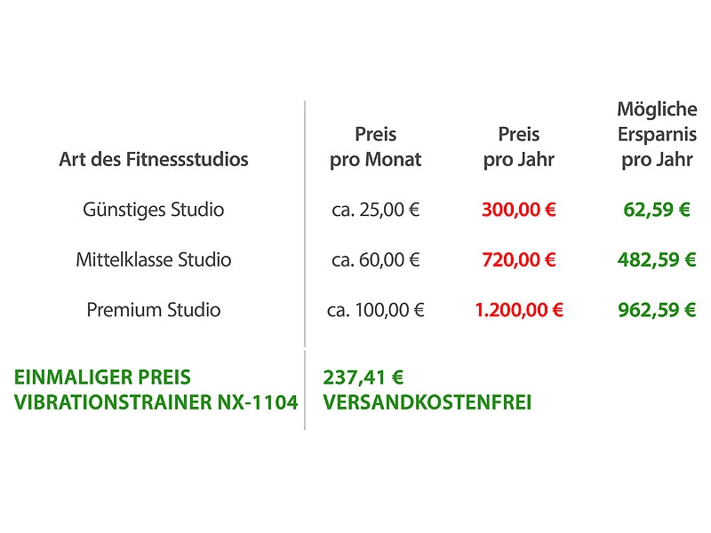Newgen Medicals Massage Rüttelplatte:Vibrationsplatte WBV-550.VH (Versandrückläufer) 6 Newgen Medicals Massage Rüttelplatte:Vibrationsplatte WBV-550.VH (Versandrückläufer) – Bild 6