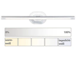 Titelseite -Newgen medicals Shop nx6886 27